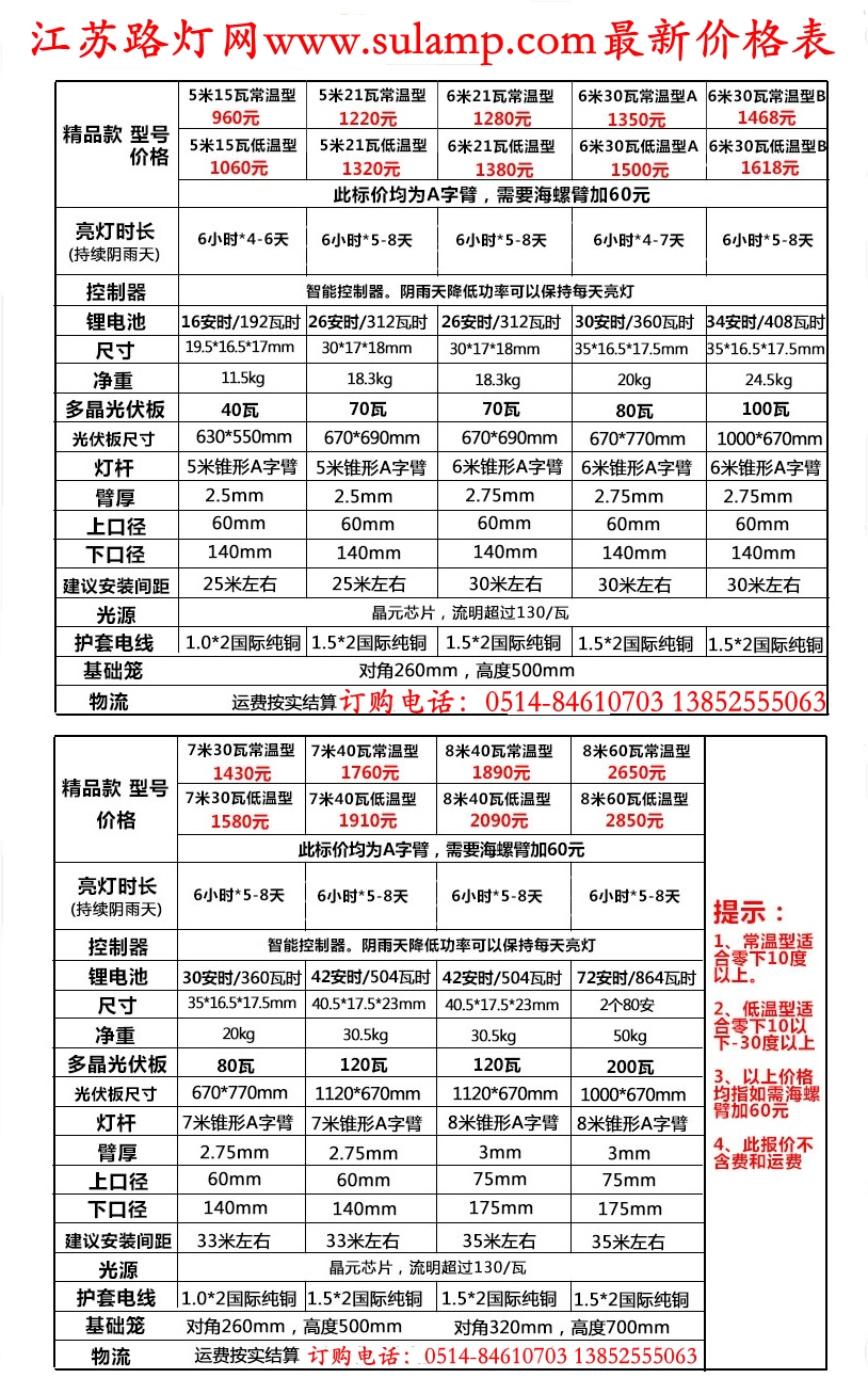 2017年太陽能路燈價格