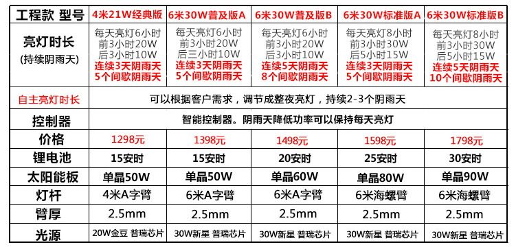 太陽能路燈價(jià)格表