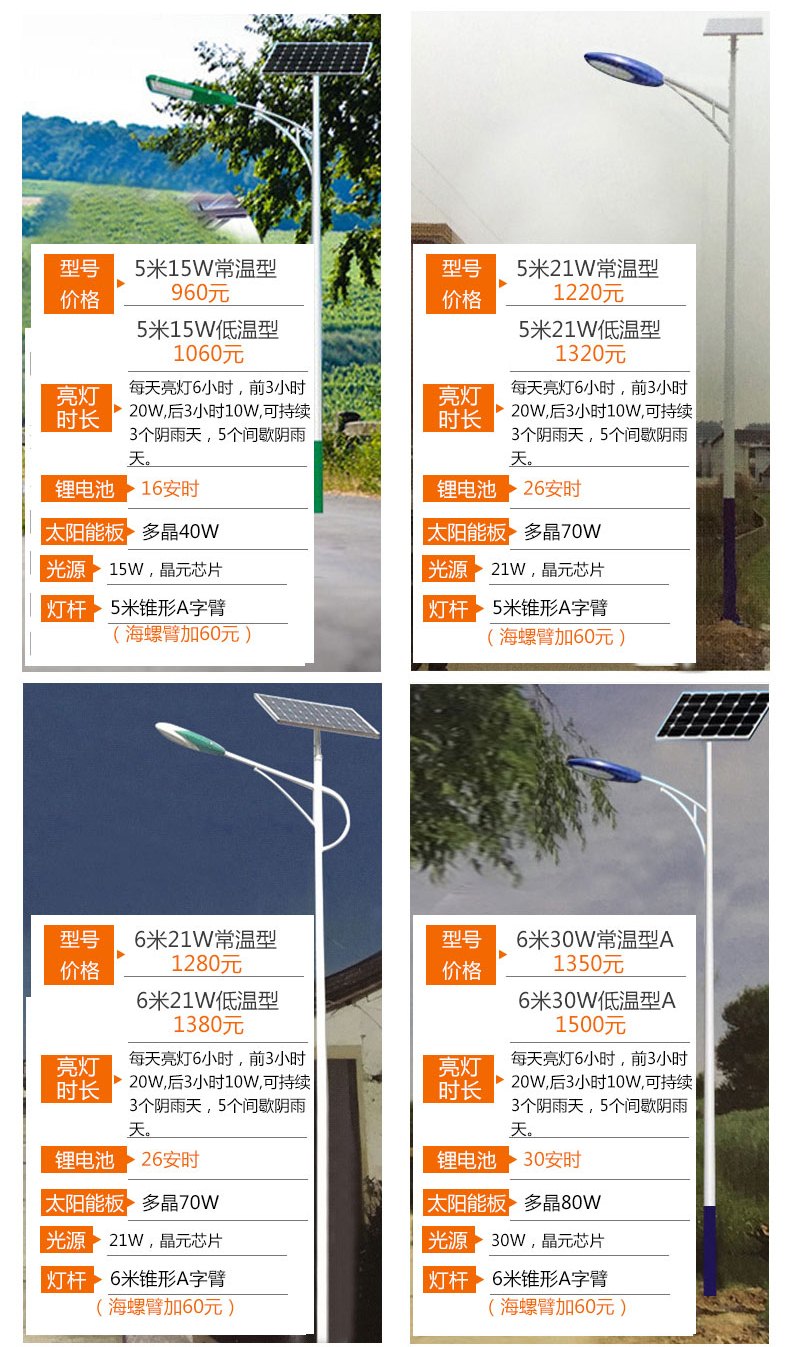 太陽(yáng)能路燈價(jià)格