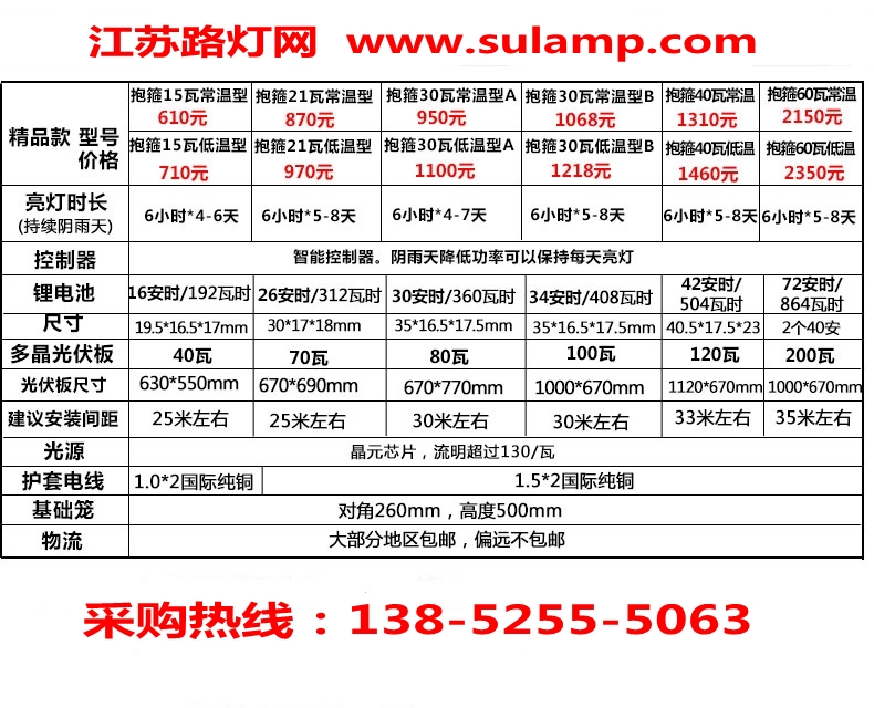 太陽能路燈價格