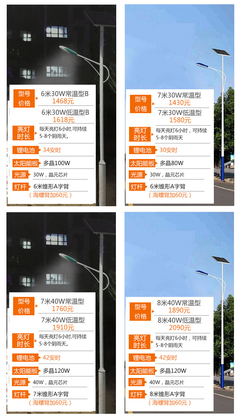 太陽能路燈