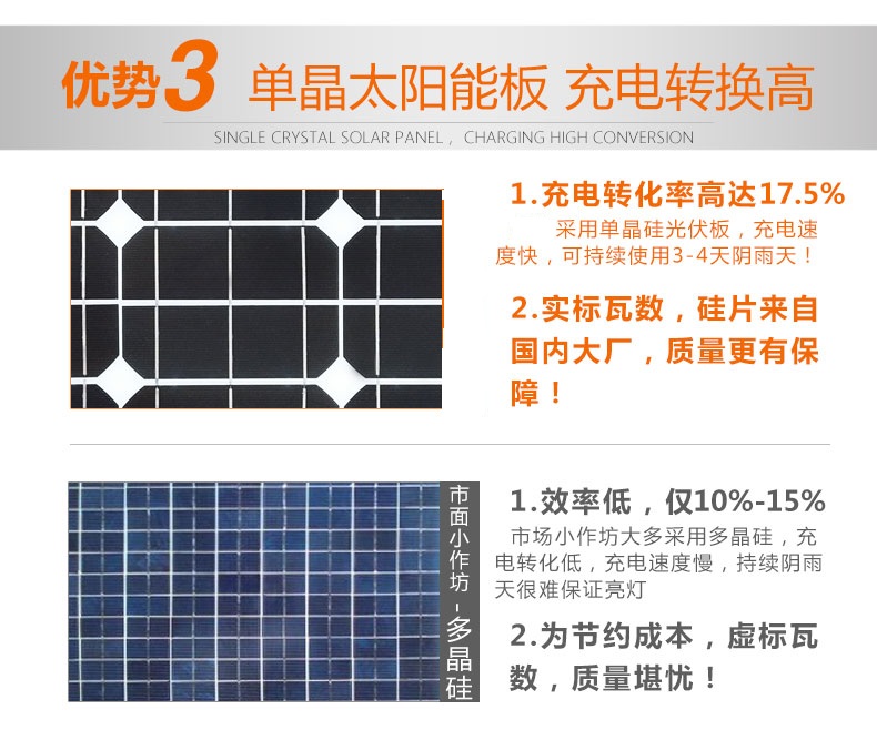 太陽能板
