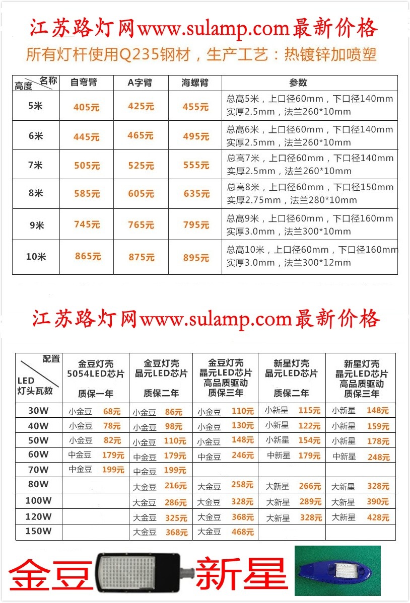 led路燈價格