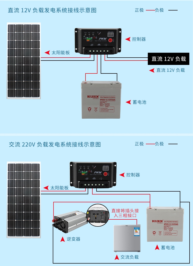 太陽能發(fā)電系統(tǒng)