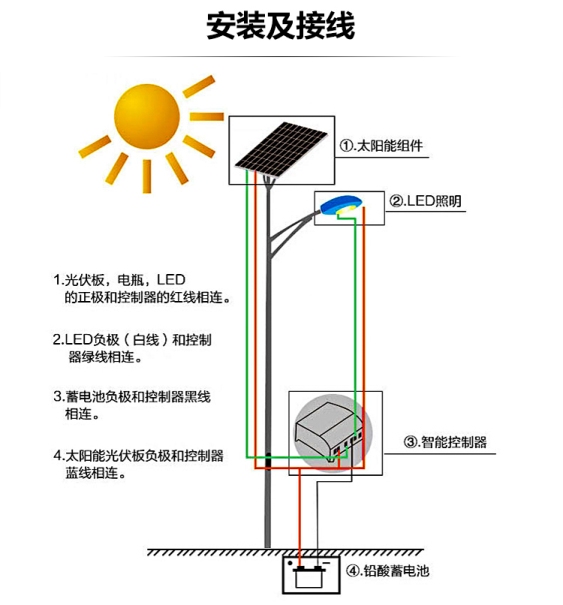 太陽(yáng)能路燈安裝示意圖