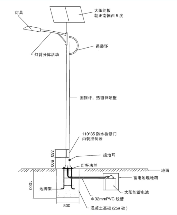太陽(yáng)能路燈安裝示意圖1